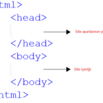 Web Kazıma Yasaları ve Kısıtlamaları Anlayın