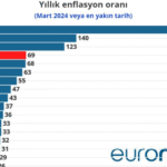 Sındırgı Depremi: 4.9 ve 4.1 Büyüklüğünde İki Deprem